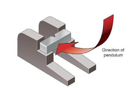 charpy impact test cvn|what is the charpy test.